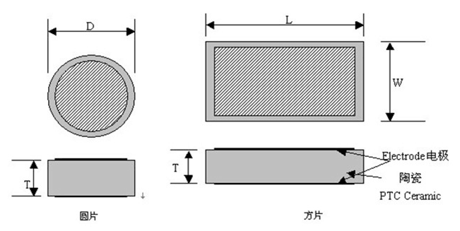 PTC heating element